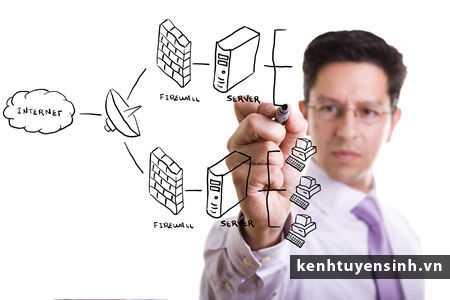 Nội dung khóa Diploma in Systems Engineering